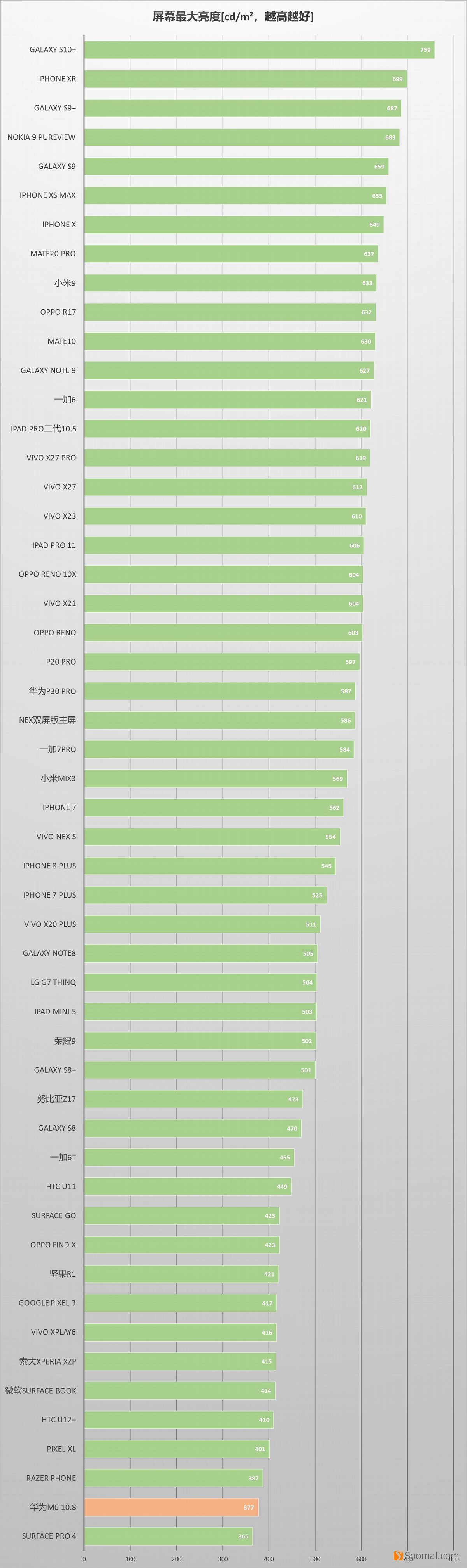 huawei华为m610.8英寸平板,华为m610.8
