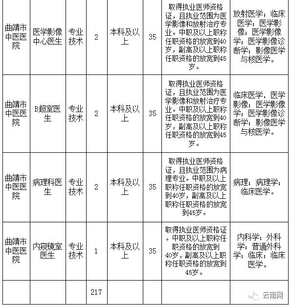 云南省事业单位定向招聘600人,云南事业单位专项招聘最新岗位表