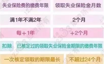 东莞社保卡的钱能取出来吗,东莞社保里面的钱怎么取出来