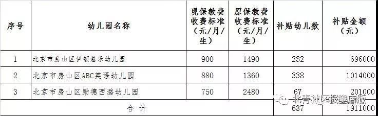 民生幼儿园,窦店幼儿园