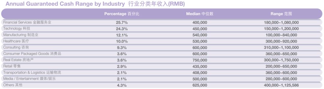 薪资涨幅47.7%！就业分析报告揭露MBA毕业生真实就业情况