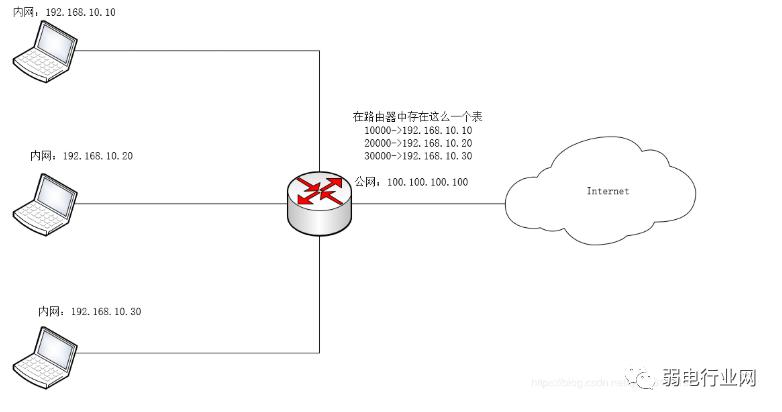 什么是端口映射教程,端口映射和端口转发哪个好