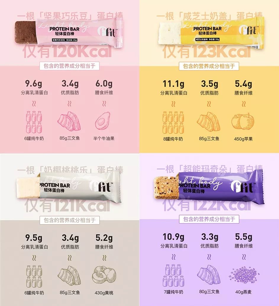 办公室美食人格，你是哪一种？