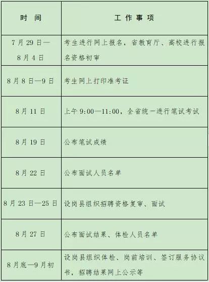 河南特岗教师工资一览表,2023年河南省特岗教师招聘多少人