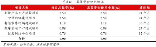 方正零售：国内眼部护肤第一品牌线上渗透率提升带动业绩快速增长