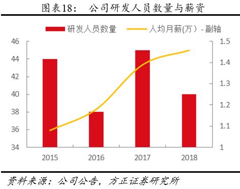 方正零售：国内眼部护肤第一品牌线上渗透率提升带动业绩快速增长