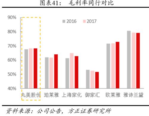 方正零售：国内眼部护肤第一品牌线上渗透率提升带动业绩快速增长