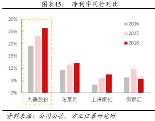 方正零售：国内眼部护肤第一品牌线上渗透率提升带动业绩快速增长