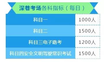东莞还没考驾照的爽翻！首个全科目一体化考场开建