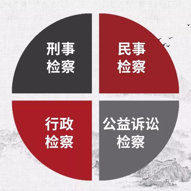 检察官晚上都干什么工作,检察官最近在干什么