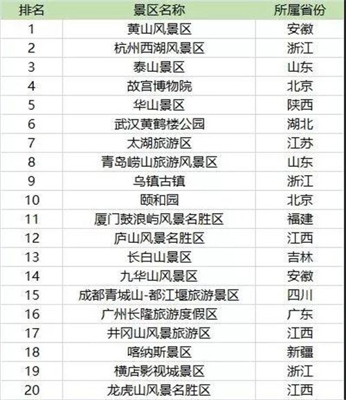 崂山最美景点排名第一名,崂山区景点好评排行榜
