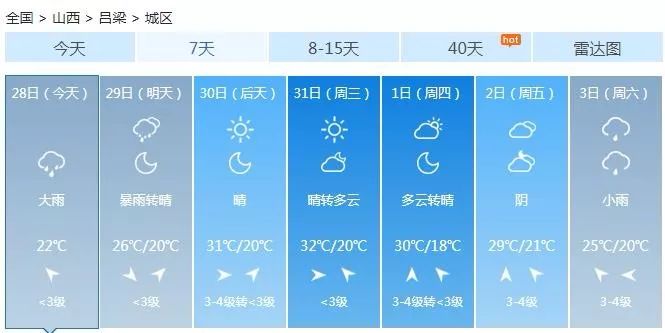 山西暴雨和河南暴雨关注度,山西暴雨天气通知最新消息