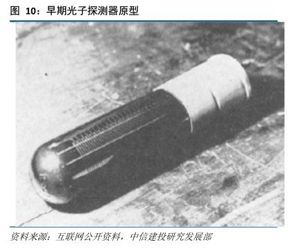 红外探测器前景,红外技术重大突破
