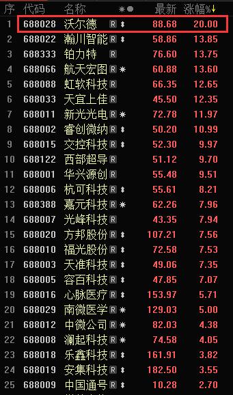 解剖神秘“硬核”：首只收获20%涨停板的股票来了！哪些股还有翻身机会？