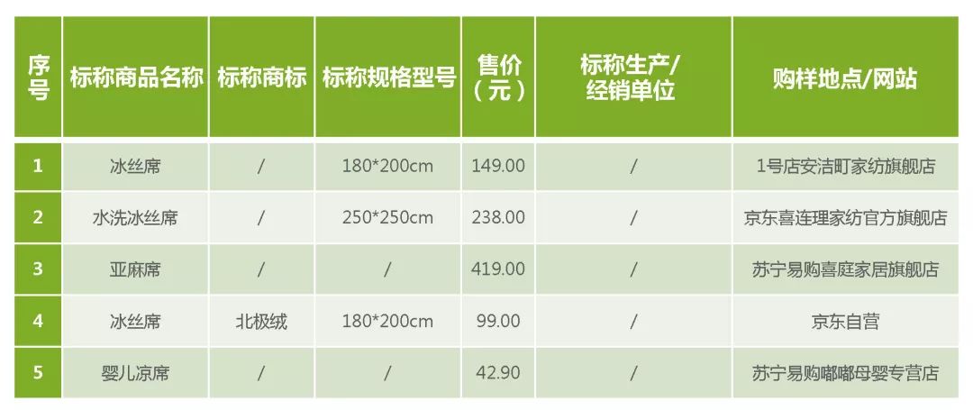 儿童凉席怎么选,夏天睡觉凉席怎么选