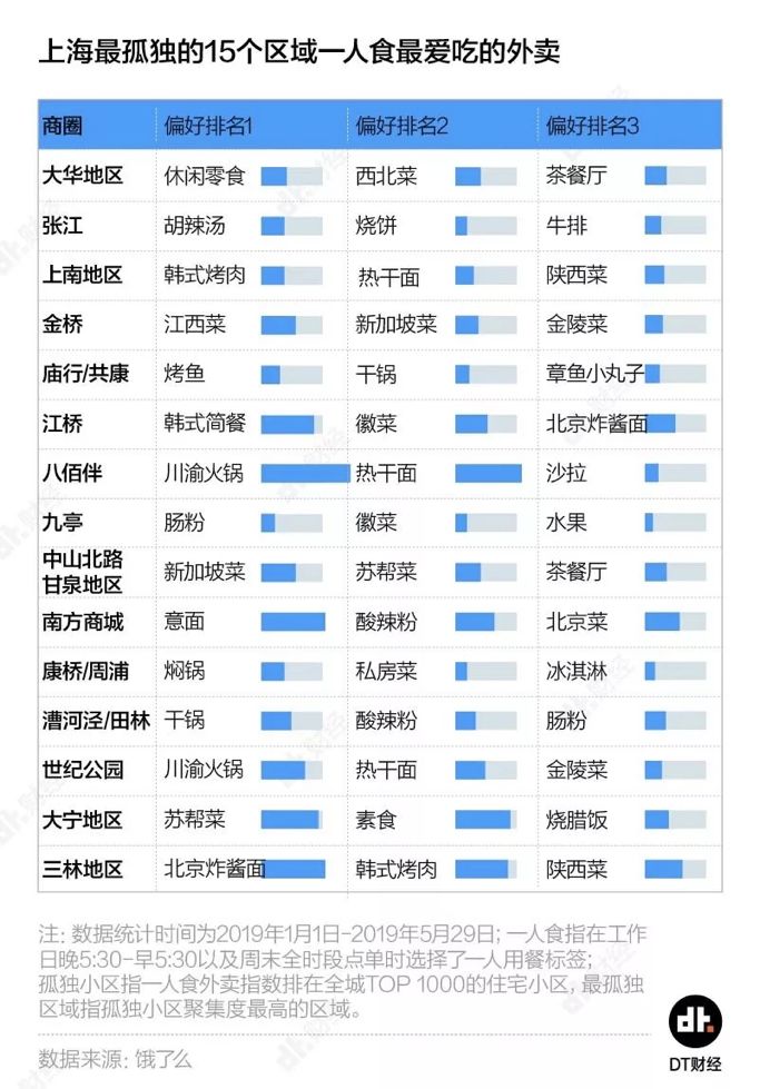 在上海一个人单身的生活,上海独自一人的生活