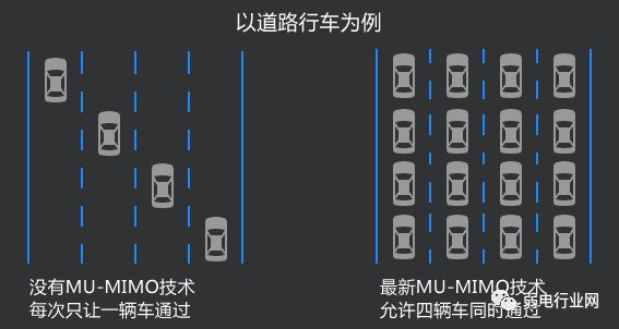 教你如何选择一款合适的路由器,如何根据宽带选择合适无线路由器