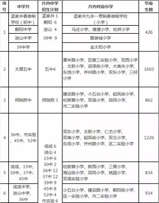 太原成成中学迎泽小升初,太原成成中学晋源校区招生范围