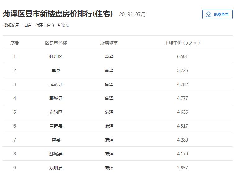 2021年菏泽房价下跌小区详细,菏泽2017年6月份的房价均价多少