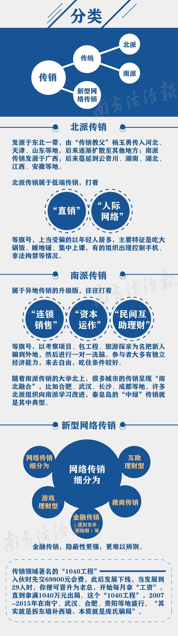 警惕传销套路大揭秘,警惕传销新套路