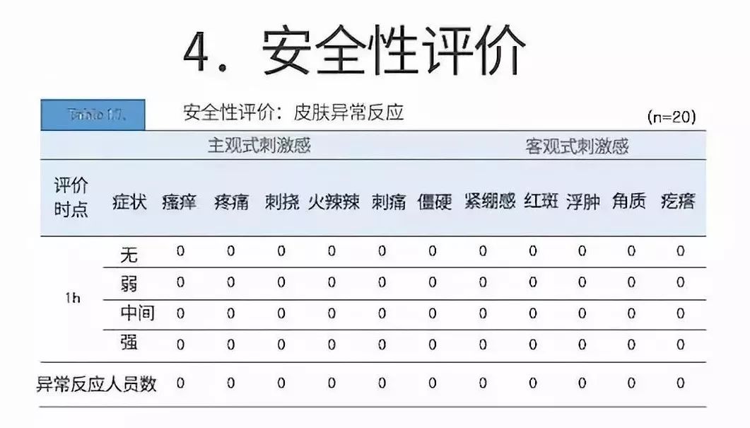 解决皱纹色斑粗糙干燥就用这一套,淡化各种皱纹特别快的好方法