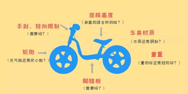 儿童平衡车测评|尽情撒欢入门级别就够了