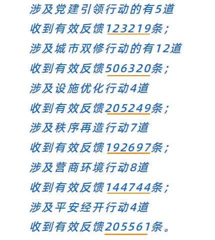 “问”出经开幸福感:十万问卷调研结果重磅发布