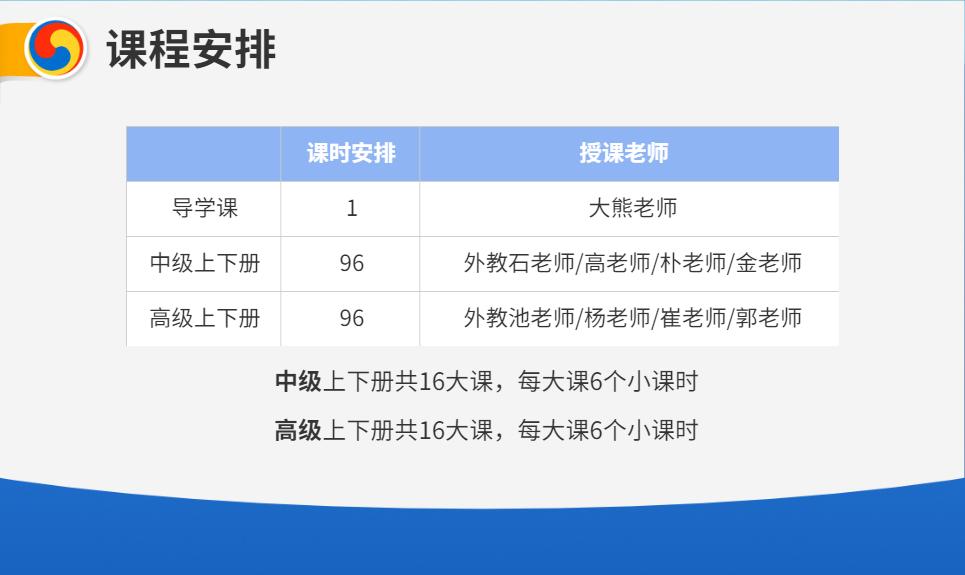 攻克哑巴韩语,韩语听力中高级35届难吗