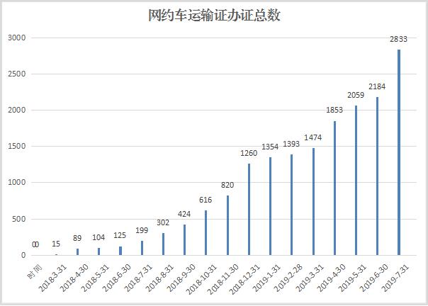 绵阳交通部门加盟网约车,绵阳网约车合规最新消息