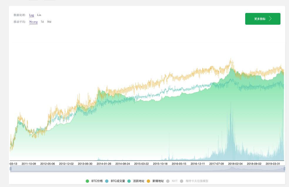 基本面一般看哪些指标,什么是基本面在哪里看