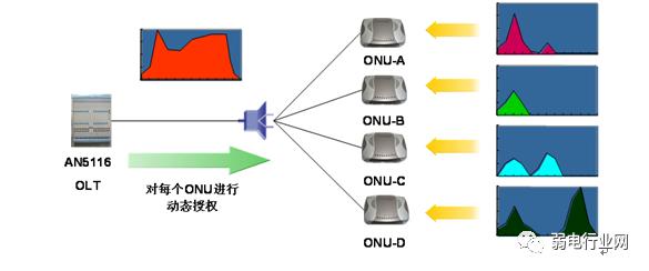 三网合一是指哪三网的融合,三网合一哪三网