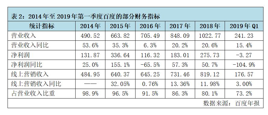 股价腰斩后再创新高,股价腰斩是跌50%吗