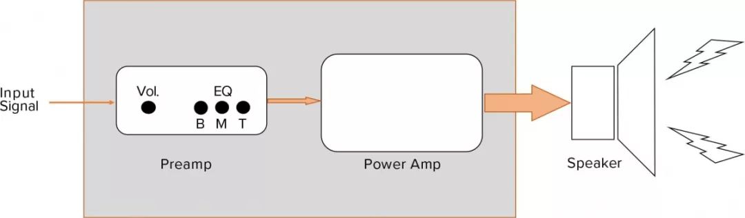 民谣吉他效果器参数,korg1000g吉他效果器教程