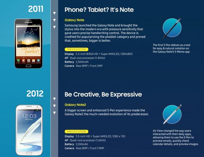 三星note10+5g手写笔有什么功能,三星note10有spen吗