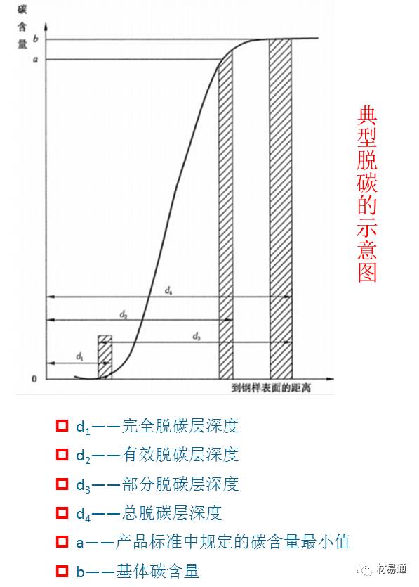 一组图看懂金相检验,金相显微镜图片分析教程