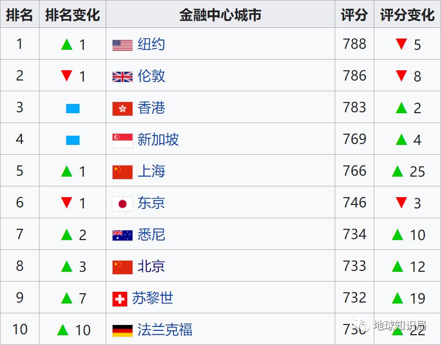 香港跟内地的关系,香港和内地的区别