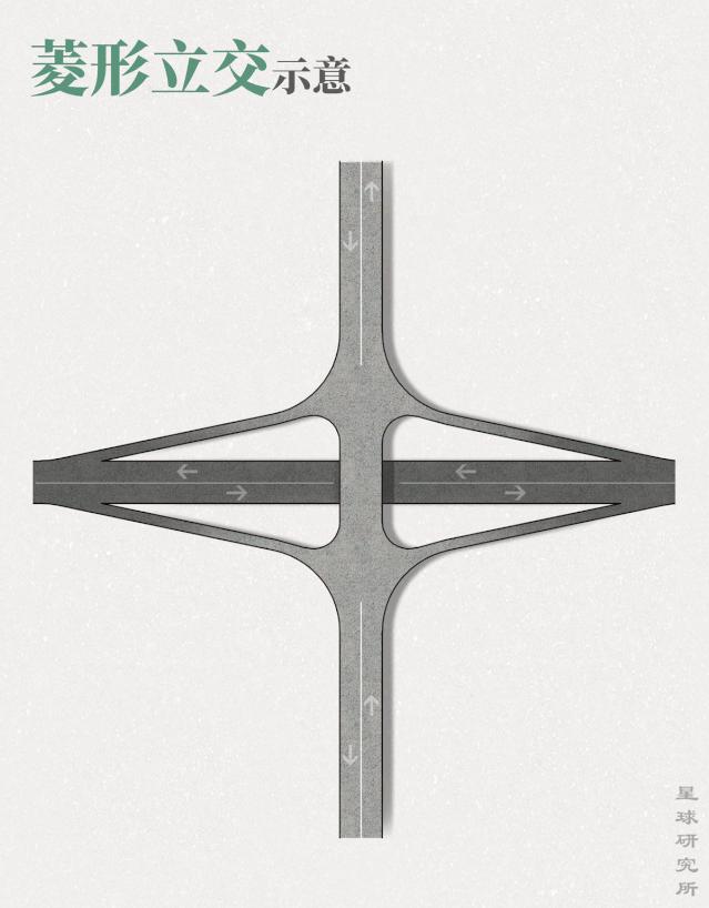 立交桥与高架桥,立交桥立交