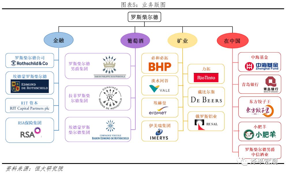 罗斯柴尔德经济命脉,讲解罗斯柴尔德家族纪录片
