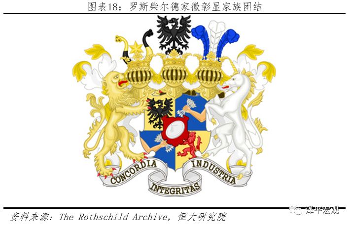 美国财团罗斯柴尔德,世界十大财阀家族罗斯柴尔德