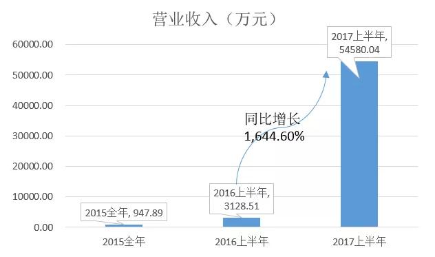 骗了2.6亿人！最流氓互联网公司，竟被评为百强企业？