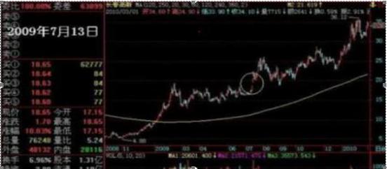 中国穷人式思维：当你穷的时候，不妨试试犹太人的“盘口挂单暗语”掌握你的投资就已经成功了一半