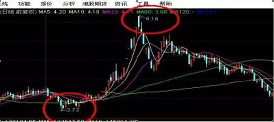 中国穷人式思维：当你穷的时候，不妨试试犹太人的“盘口挂单暗语”掌握你的投资就已经成功了一半