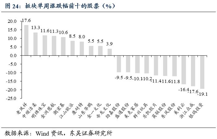 「东吴轻工周观点」持续看好文具办公集采大势