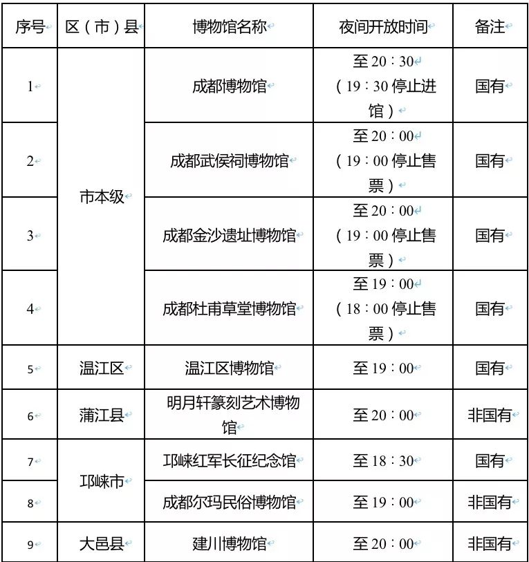 “火”上了央视!没想到夜晚的成都,居然藏了这么多耍法