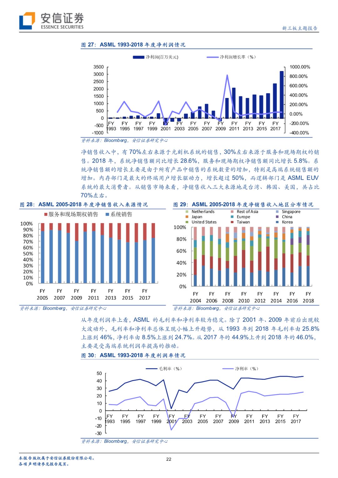 「半导体先声」阿斯麦如何成就光刻机领域霸主地位？客户入股+战略并购+开放创新「安信诸海滨团队」