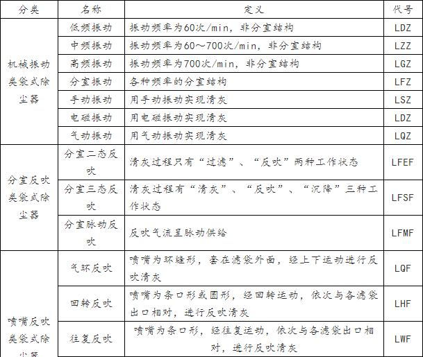 氟美斯除尘布袋的知识要点,布袋除尘器除尘效率是多少