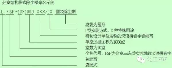 氟美斯除尘布袋的知识要点,布袋除尘器除尘效率是多少