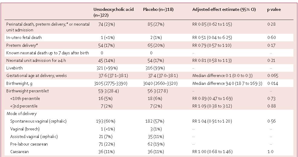 妊娠期肝内胆汁淤积指标项目,妊娠期肝内胆汁淤积症护理评价