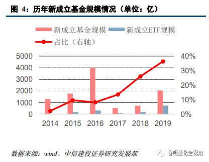 建设投资公司涉及的账务处理,投资建设项目的如何进行账务处理