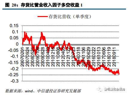 建设投资公司涉及的账务处理,投资建设项目的如何进行账务处理